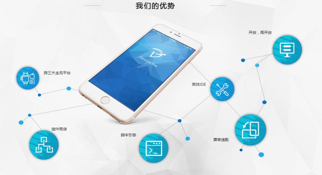 移動電子商務(wù)正在成為新的標準