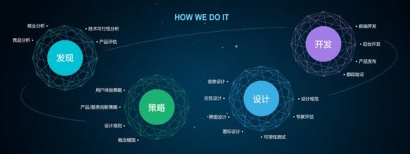 官網的建設對企業的意義主要有三點：