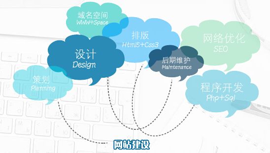  三、網(wǎng)站鏈接診斷分析，網(wǎng)站關(guān)鍵詞策略及布局分析