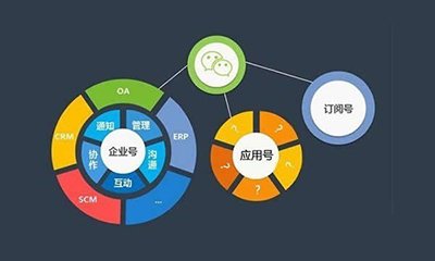  2018年對網站建設價格有影響的因素是哪些？【天光浩月信息科技】