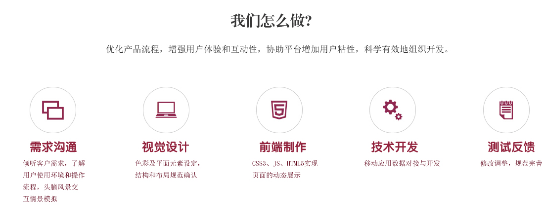 我們怎么做